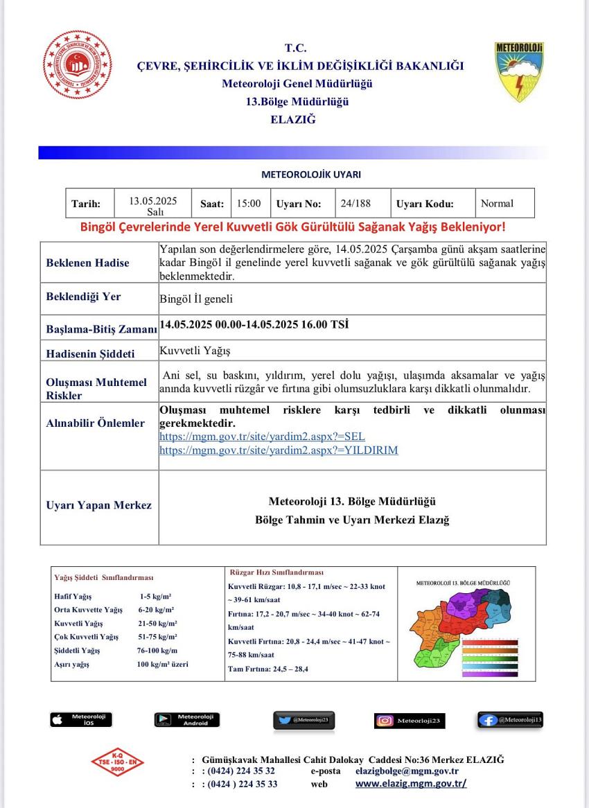 Şiddetli Yağış Uyarısı!