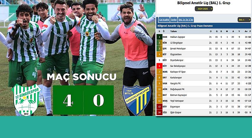 12Bingölspor Farklı Kazandı 