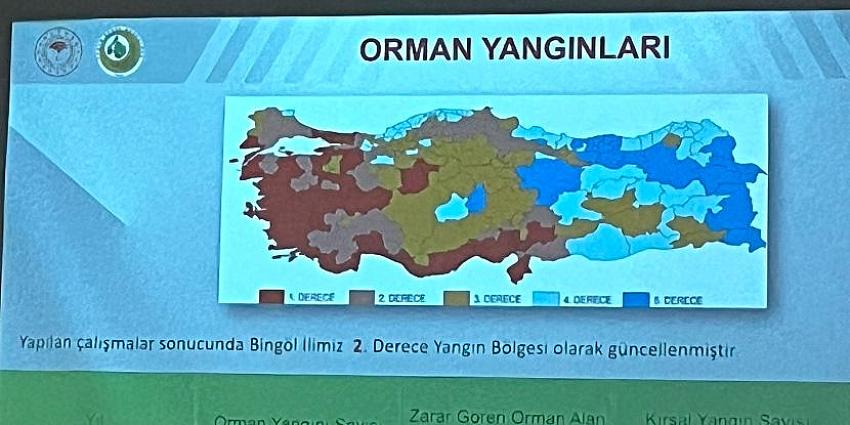 Bingöl 2. Derece Yangın Bölgesi